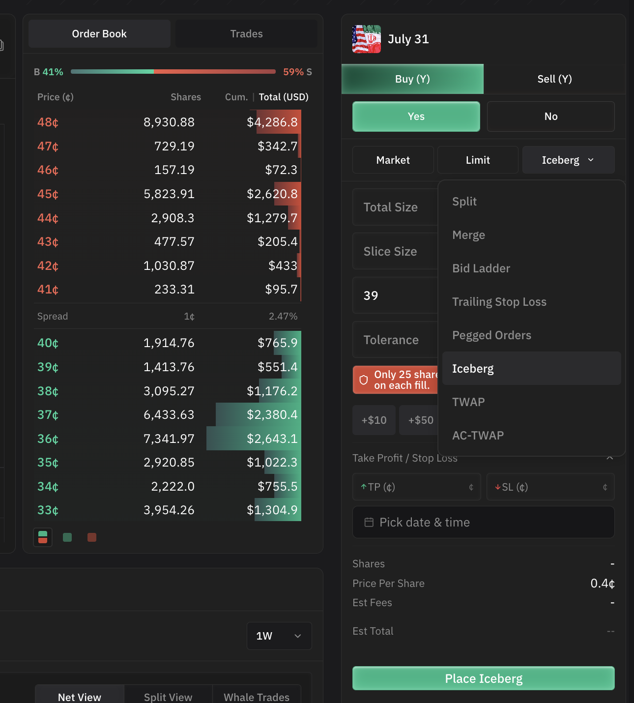 The Bravado order panel with the advanced order-type menu open: Split, Merge, Bid Ladder, Trailing Stop Loss, Pegged Orders, Iceberg, TWAP, and AC-TWAP, next to a live order book