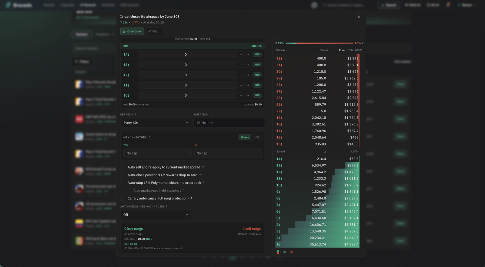 The Bravado LP automation panel: laddered rungs, refresh interval, inventory caps, and safety toggles next to a live order book