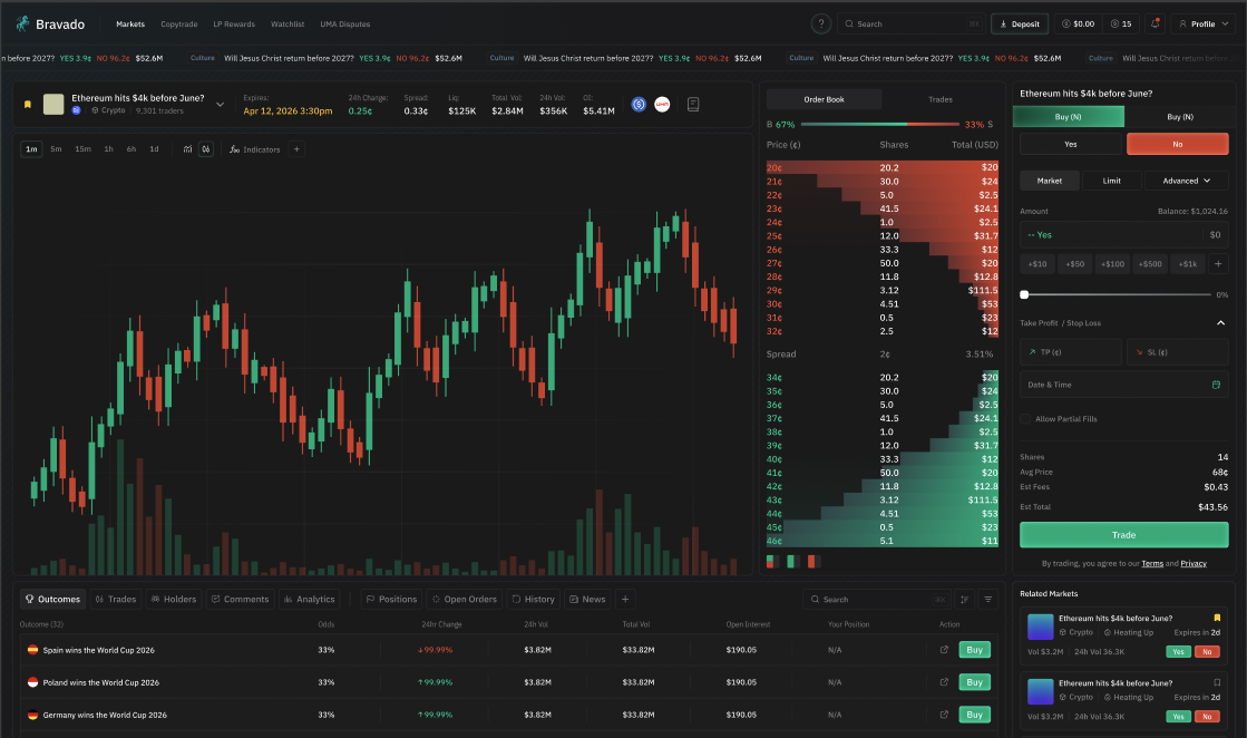 The Bravado terminal: candlestick chart, order book, and trade panel on a live prediction market
